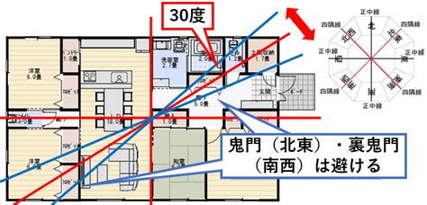 鬼門|鬼門・裏鬼門とは？鬼門の意味と方角の調べ方、対策。